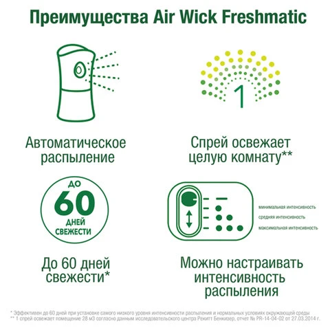 Сменный баллон 250 мл, AIRWICK Life Scents "Райское наслаждение", для