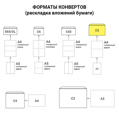 Конверты С5 (162х229 мм) ПРАВОЕ ОКНО, отрывная лента, 80 г/м2, КОМПЛЕКТ 1000