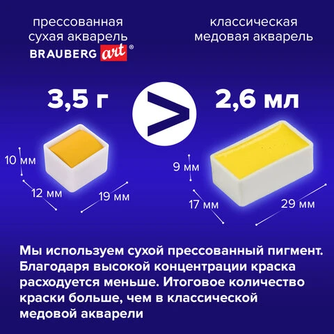 Акварель художественная кюветы НАБОР 24 цвета по 3,5 г, пластиковый кейс,