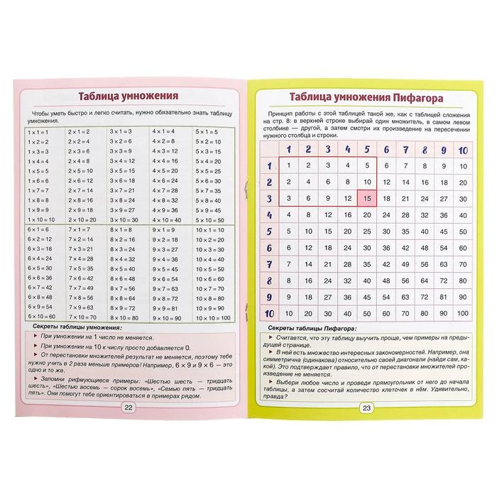 Сборник для 1–4 классов «Все правила математики», 44 стр.