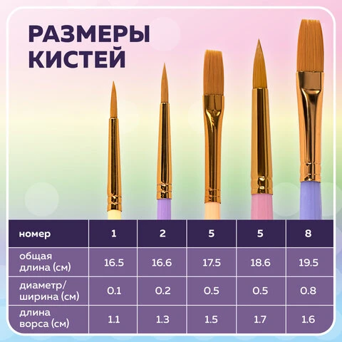 Кисти СИНТЕТИКА набор 5 шт. (круглые № 1, 2, 5, плоские № 5, 8), блистер,