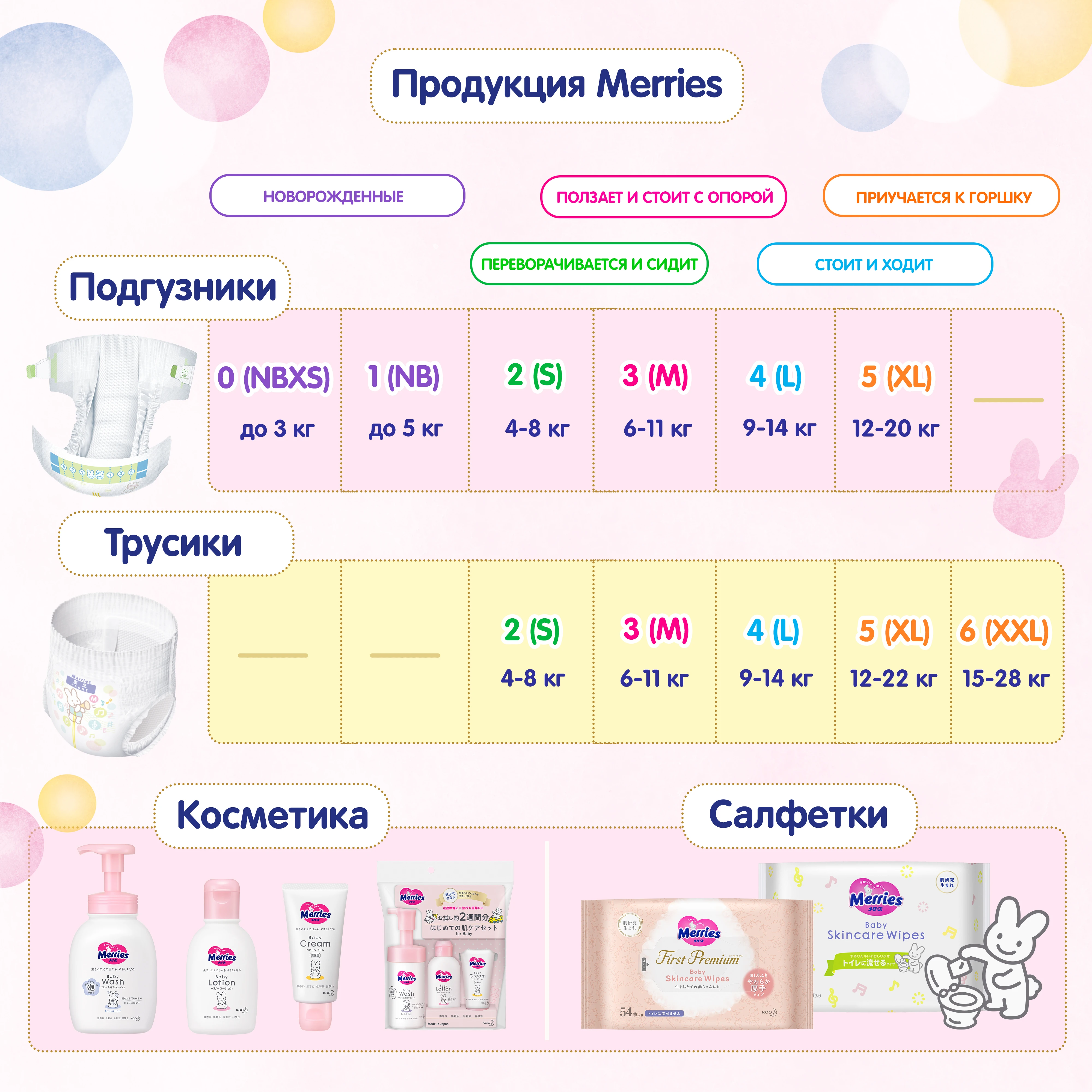 Подгузники Merries для новорожденных до 5 кг, 24 штуки Подгузники Merries для новорожденных до 5 кг, 24 штуки