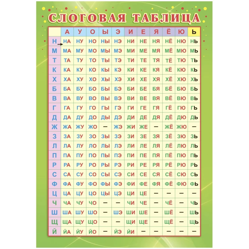 Плакат Учебный.Слоговая таблица, А4,КПЛ-322