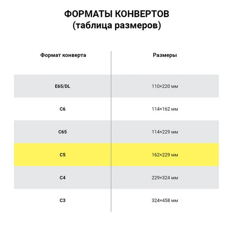 Конверты С5 (162х229 мм) ПРАВОЕ ОКНО, отрывная лента, 80 г/м2, КОМПЛЕКТ 1000