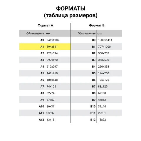 Ватман формат А1 (610х860 мм) ГОЗНАК С-Пб, плотность 200 г/м2, КОМПЛЕКТ 10 л.,