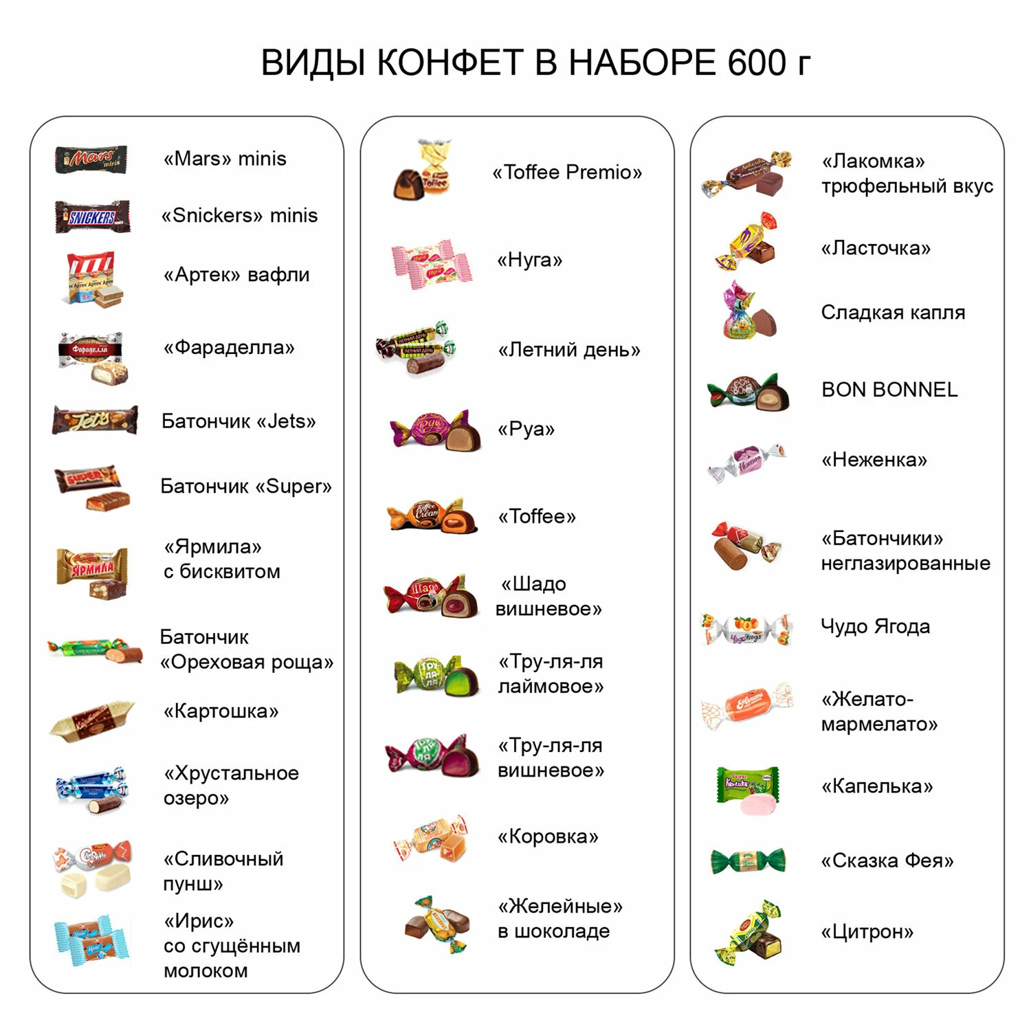 Подарок новогодний ЁЛКА "Вдохновение", 600 г, НАБОР конфет, картонная