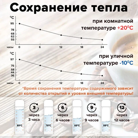 Термос ЛАЙМА универсальный с широким горлом, 0,8 л, нержавеющая сталь, 601408