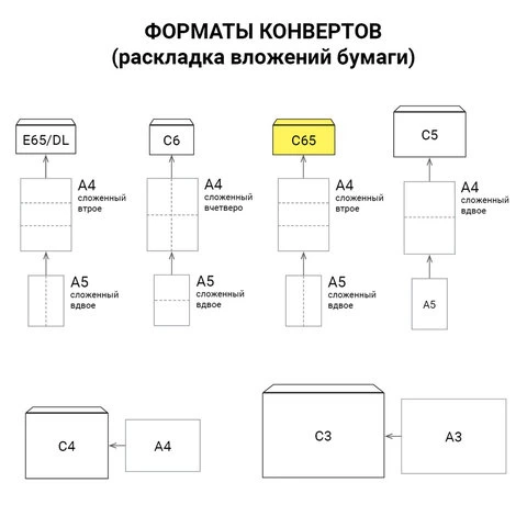 Конверт С65, комплект 10 шт., отрывная полоса STRIP, "Радуга",