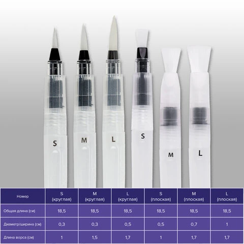 Кисти художественные с резервуаром для воды, синтетика, набор 6 шт., BRAUBERG