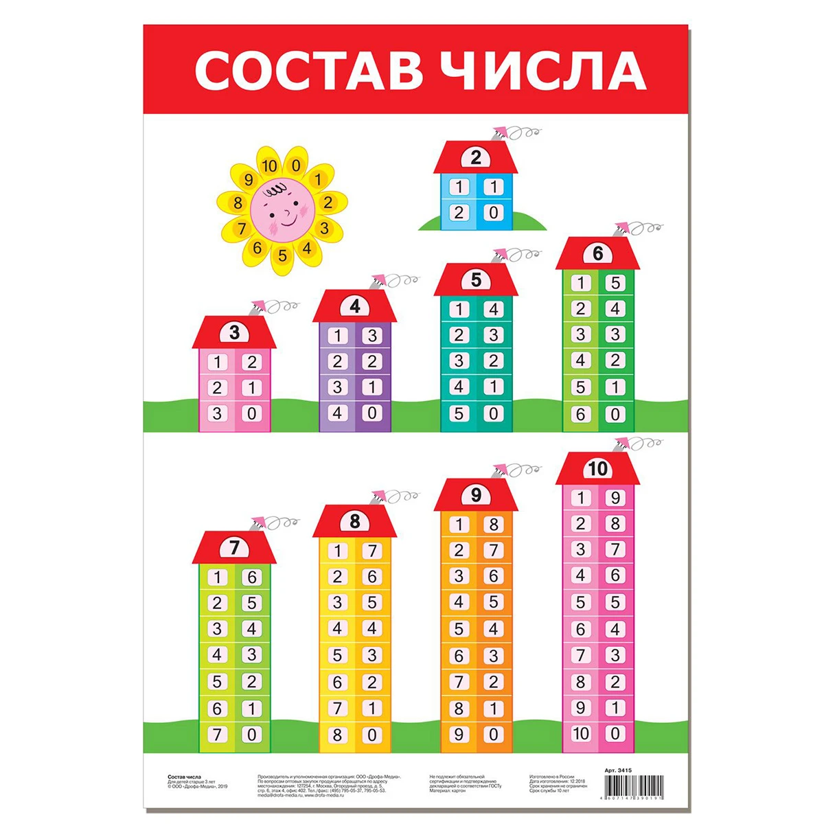 Арт.3415 Плакат. Состав числа