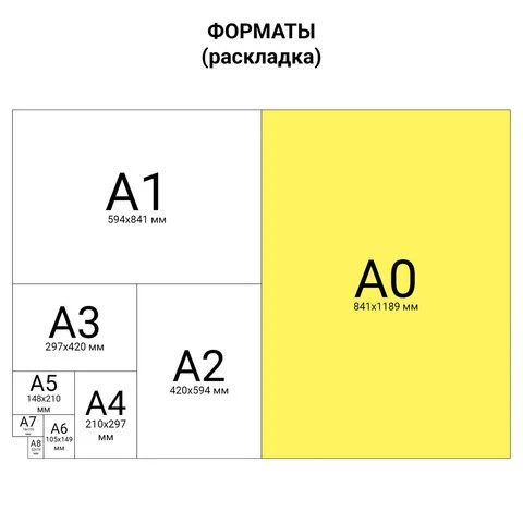 Ватман А0, 1200 х 840 мм, ГОЗНАК С-Пб, плотность 200 г/м2, КОМПЛЕКТ 5 листов,