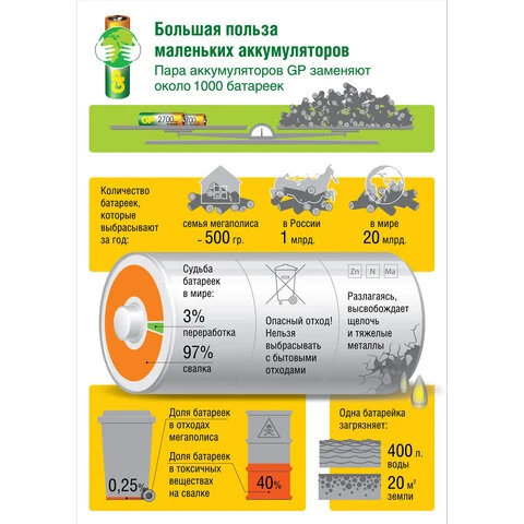 Батарейки аккумуляторные GP, AAA (HR03), Ni-Mh, 930 mAh, 10 шт., пластиковый