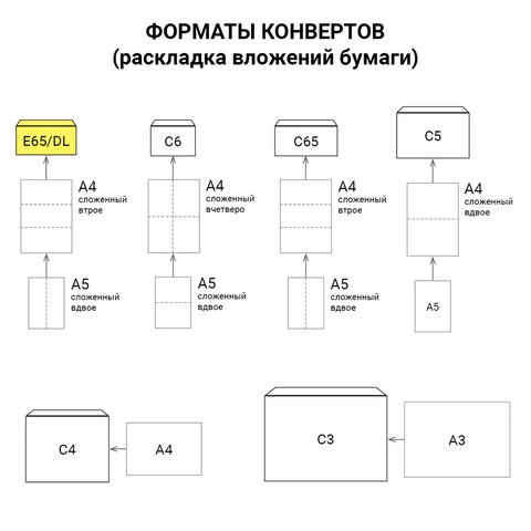 Конверты E65 (110х220 мм), отрывная лента, "Куда-Кому", 80 г/м2,