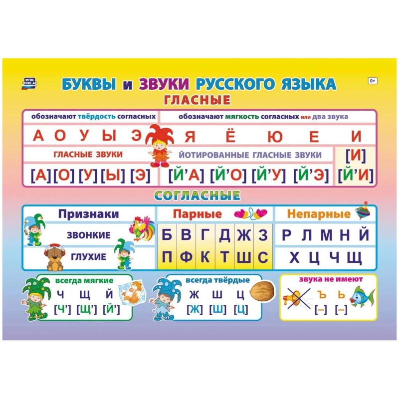 Плакат Учебный.Буквы и звуки русского языка, А4, КПЛ-316