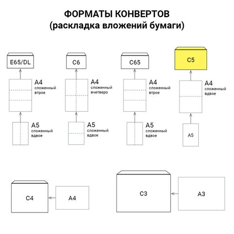 Конверт-пакеты ПОЛИЭТИЛЕН С5 (162х229 мм) до 150 листов, отрывная лента,