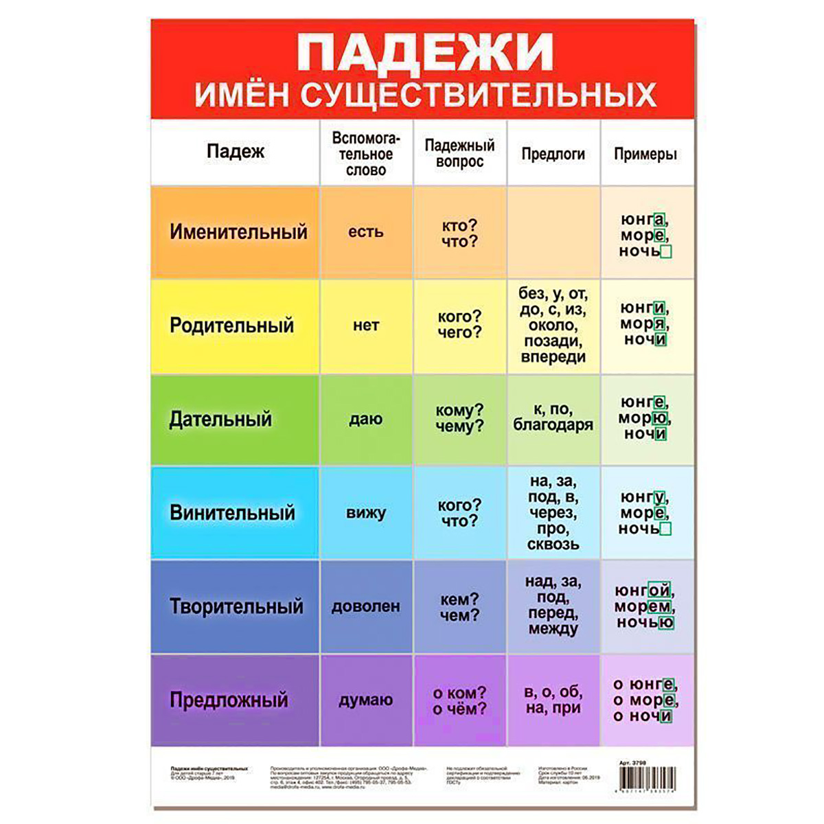 Арт.3798 Плакат. Падежи имён существительных купить оптом, цена от 35.56  руб. 4607147393574