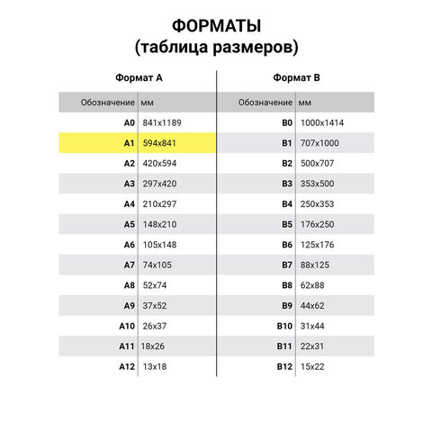 Ватман формат А1 (610х860 мм) ГОЗНАК Краснокамск, плотность 200 г/м2, КОМПЛЕКТ