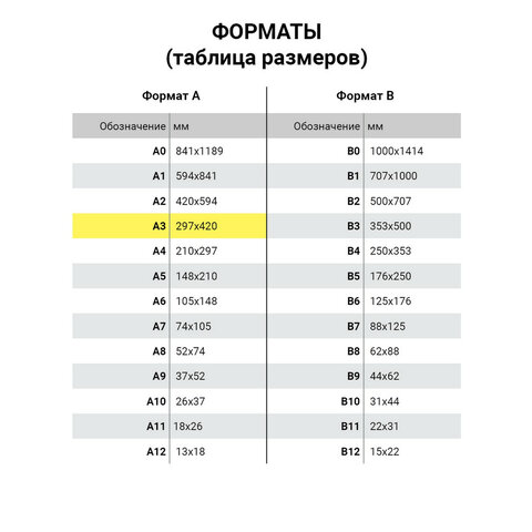 Папка для акварели БОЛЬШОГО ФОРМАТА А3, 10 л., 200 г/м2, бумага ГОЗНАК, среднее