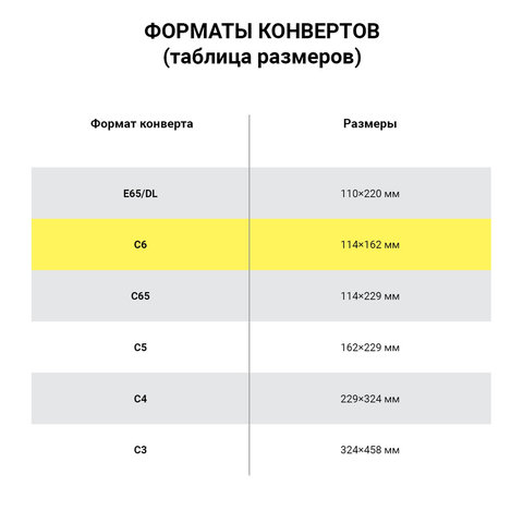 Конверты С6, КОМПЛЕКТ 1000 штук, клей декстрин, белые, 114х162 мм