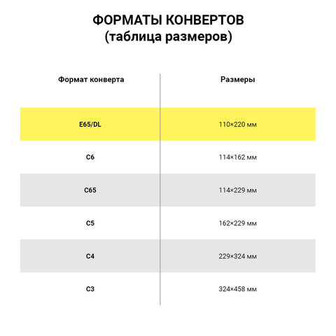 Конверты Е65, КОМПЛЕКТ 1000 штук, клей декстрин, белые, 110х220 мм