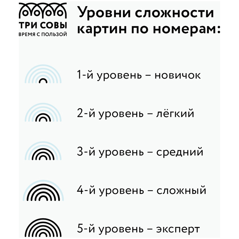Картина по номерам на картоне ТРИ СОВЫ "Французский бульдог", 30*40, с