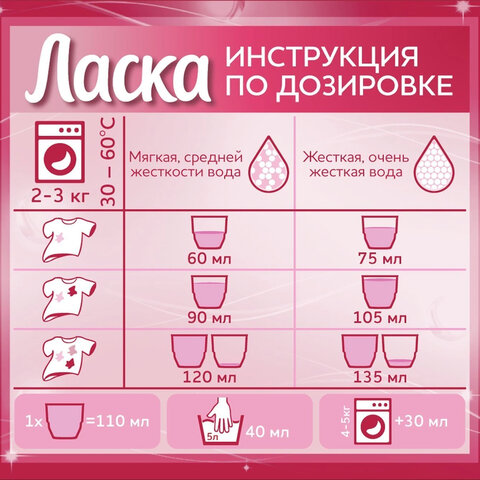 Средство для стирки жидкое автомат 4 л ЛАСКА "Для цветного",