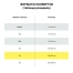 Конверты С4 (229х324 мм), отрывная лента, 80 г/м2, КОМПЛЕКТ 250 шт., внутренняя