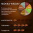 Кофе в зернах WELDAY "Mokka", 1000г, вакуумная упаковка, 622411